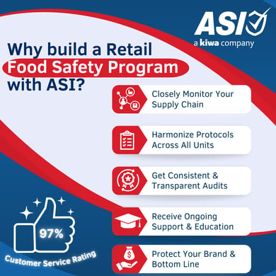 Retail Audit Graphic revised (1)