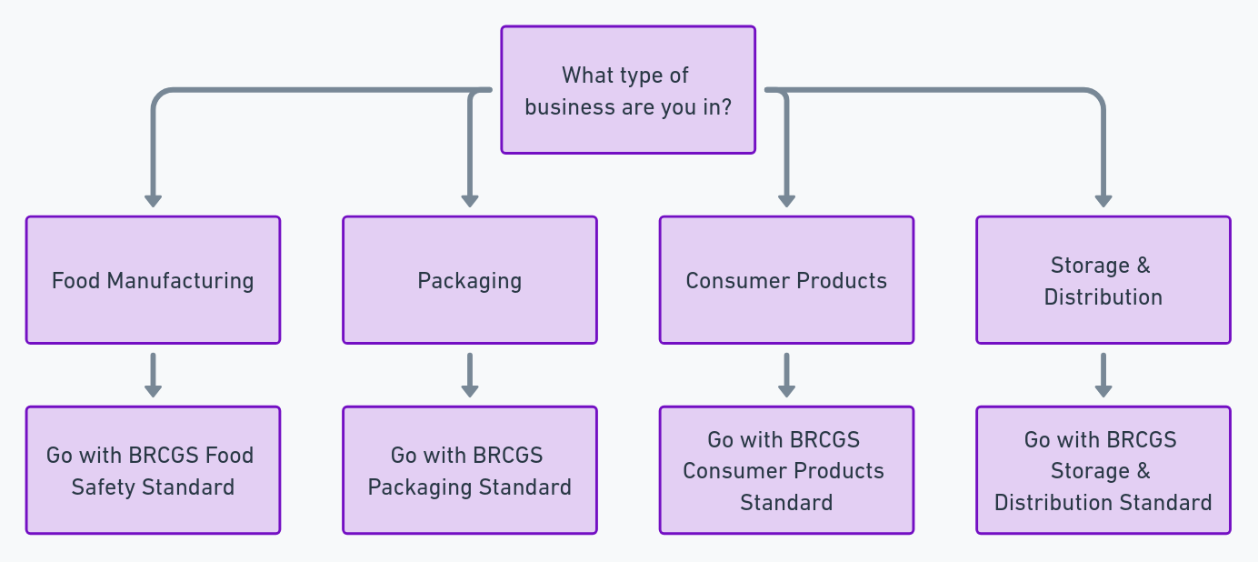 brcgs-certification